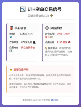2026-03-12 05:36:25 ETH空单信号
