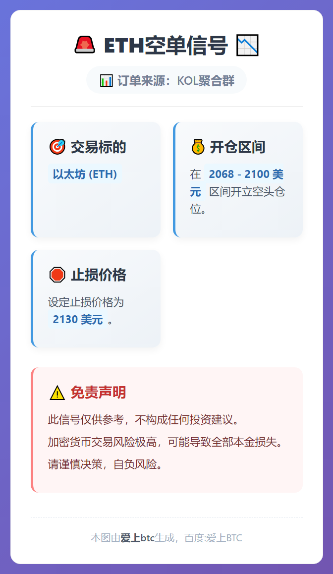 ETH空单信号