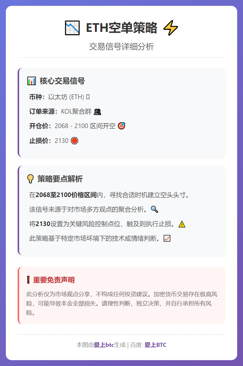 ETH空单策略