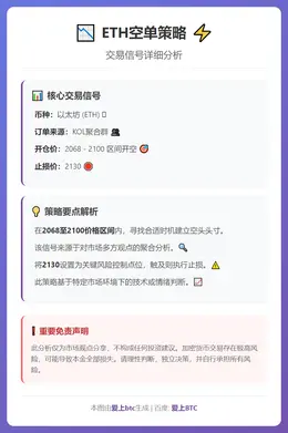 2026-03-12 05:37:25 ETH空单策略