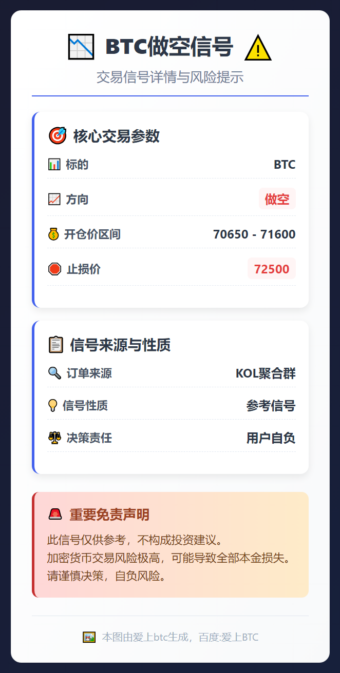 BTC做空信号