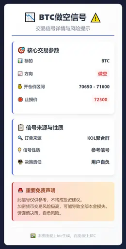 2026-03-12 05:37:48 BTC做空信号