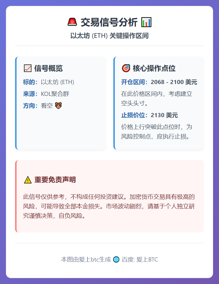 ETH 2068-2100 开空止损2130