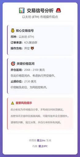 2026-03-12 05:39:24 ETH 2068-2100区间开空