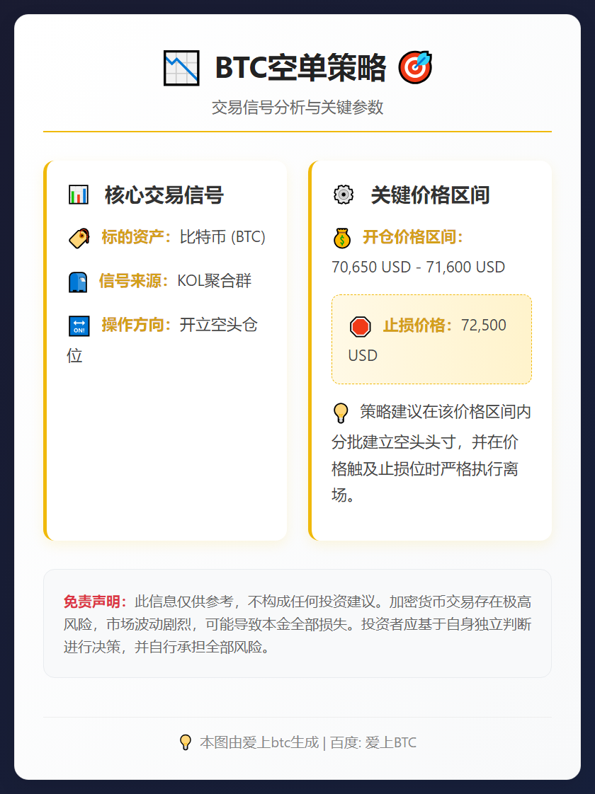 BTC空单策略