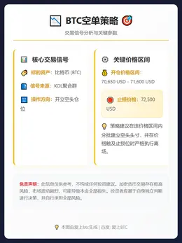 2026-03-12 05:40:53 BTC空单策略