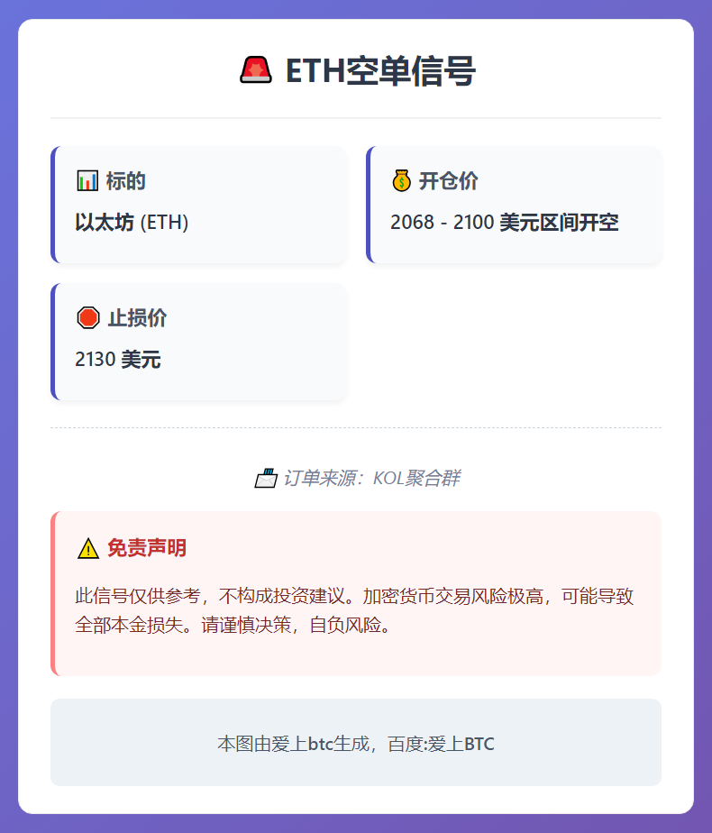 2026-03-12 05:42:22 ETH空单信号