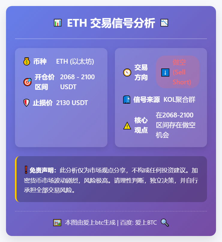 2026-03-12 05:42:25 ETH做空信号