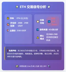 2026-03-12 05:42:25 ETH做空信号