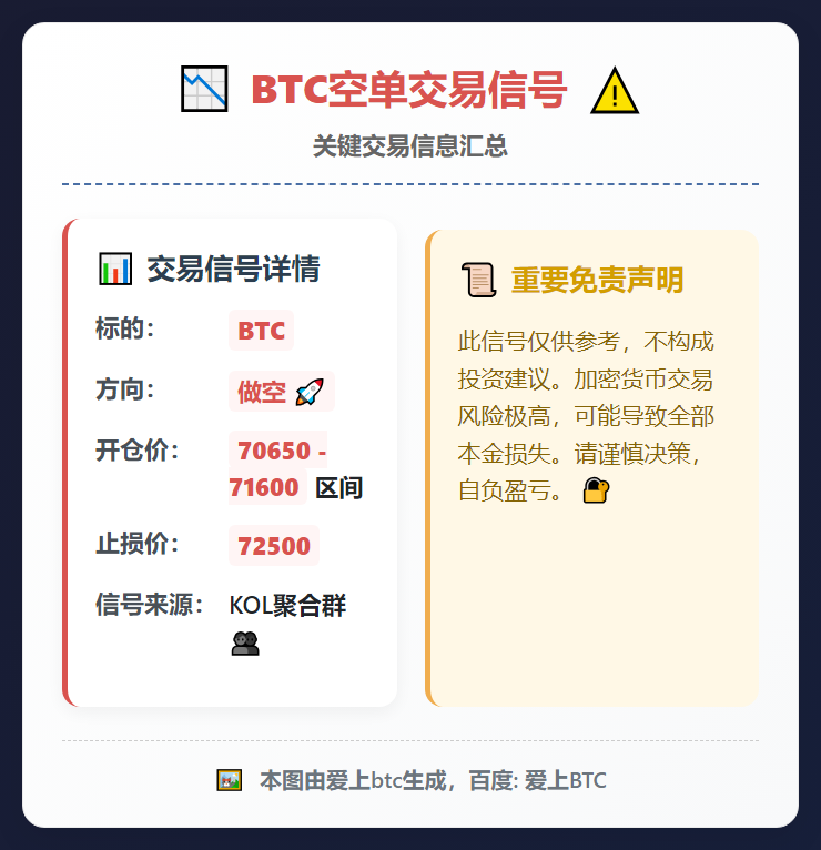 2026-03-12 05:44:57 BTC空单信号