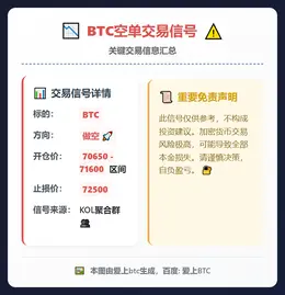 2026-03-12 05:44:57 BTC空单信号