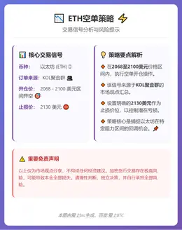 2026-03-12 05:46:29 ETH空单策略