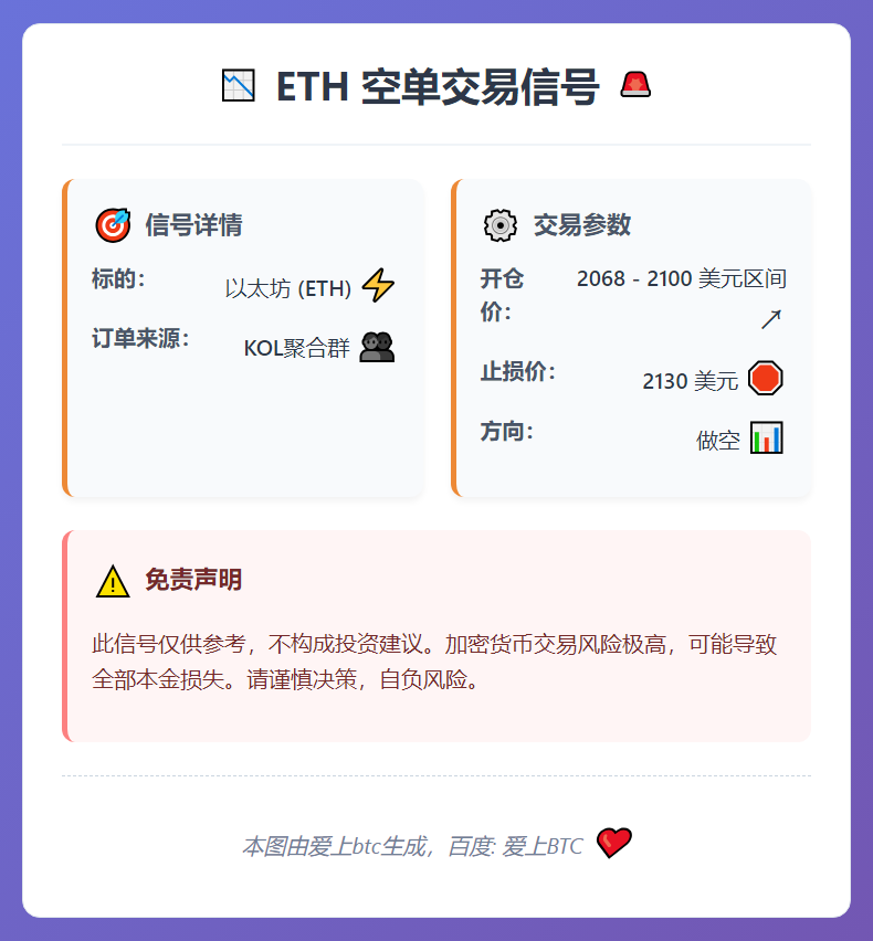 ETH空单信号