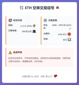 2026-03-12 05:46:32 ETH空单信号