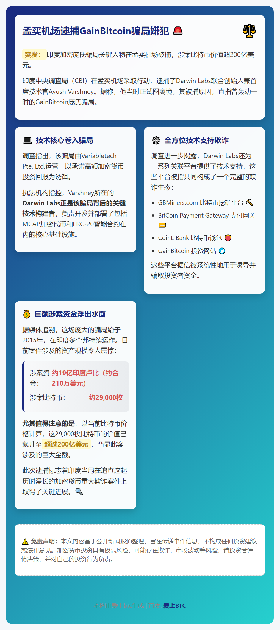 孟买机场逮捕GainBitcoin骗局嫌犯