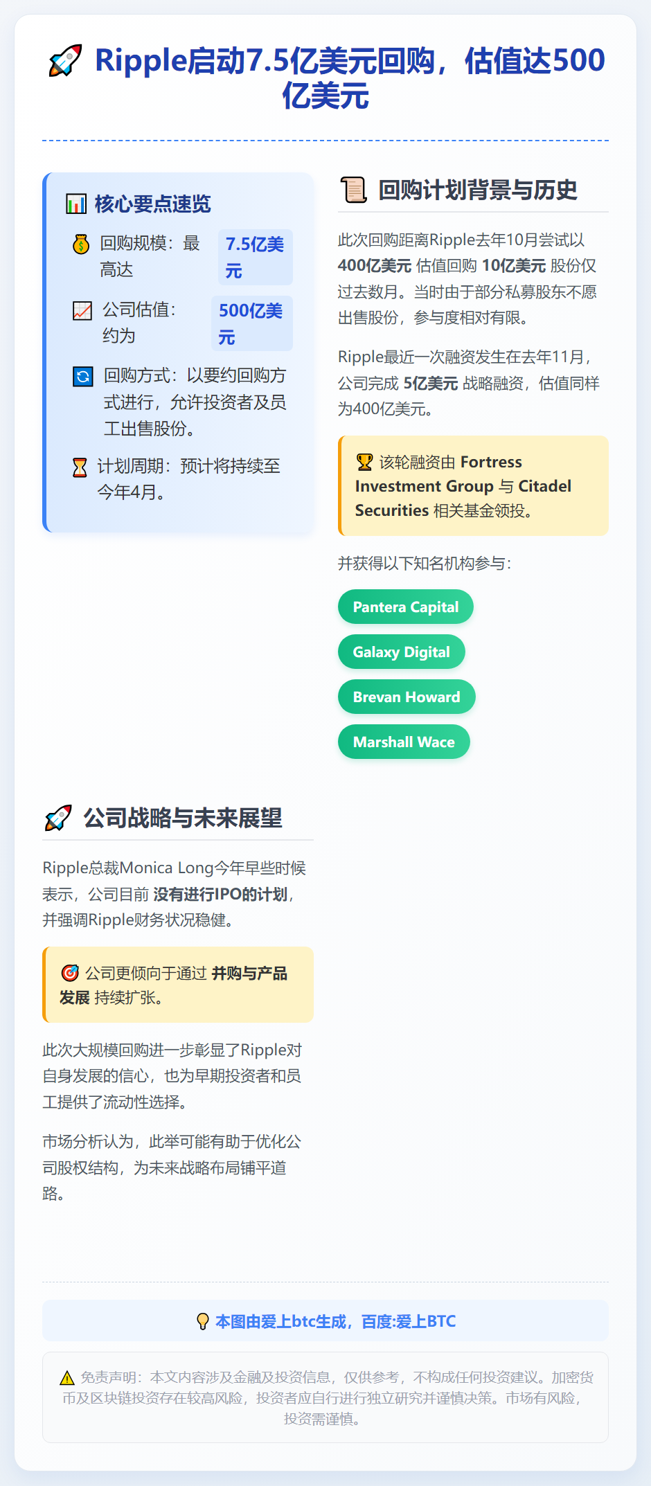 Ripple启动7.5亿美元回购，估值达500亿美元