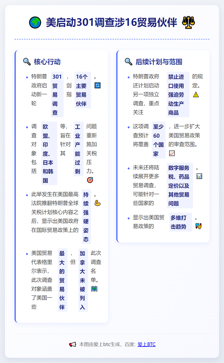 美启动301调查涉16贸易伙伴