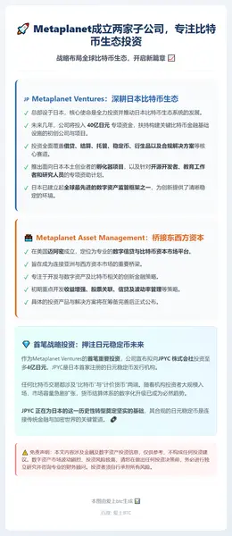 Metaplanet成立两家子公司，专注比特币生态投资