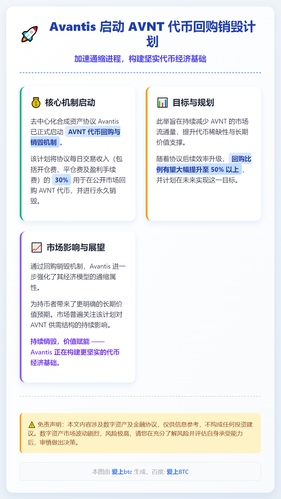 Avantis启动AVNT代币回购销毁计划