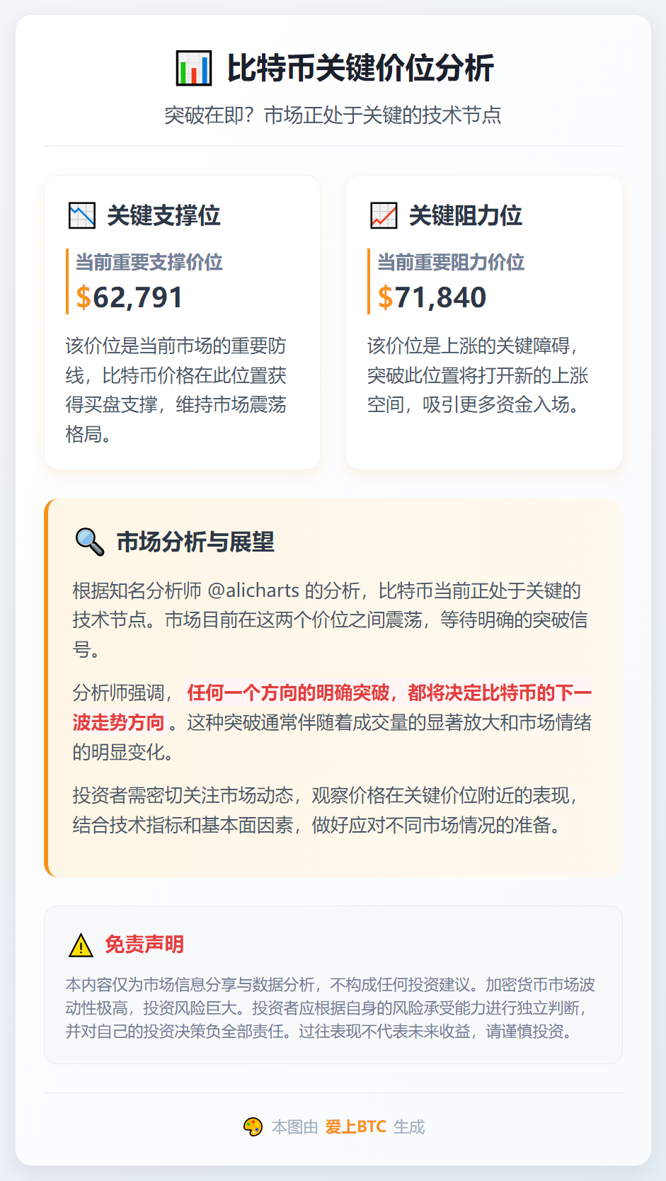 比特币支撑位62,791美元，阻力位71,840美元