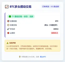 2026-03-12 09:22:55 BTC多头摆动交易