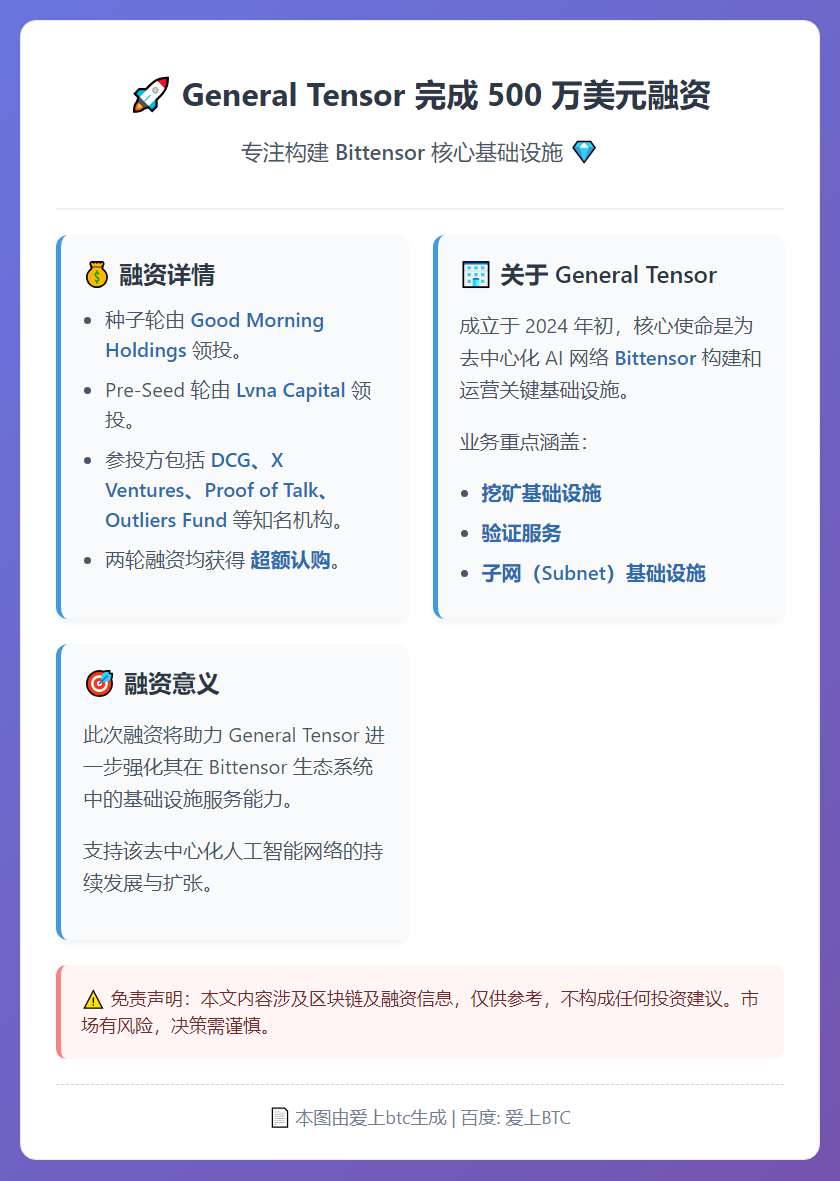 General Tensor融资500万美元