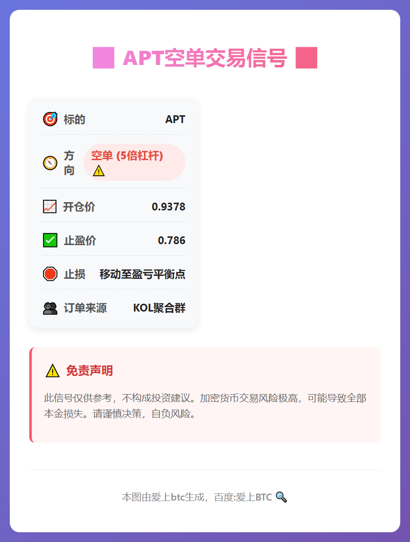 APT空单交易信号