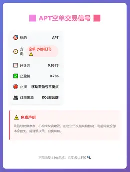 2026-03-12 21:28:14 APT空单交易信号