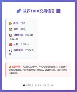 2026-03-12 21:34:17 做多TRIA交易信号