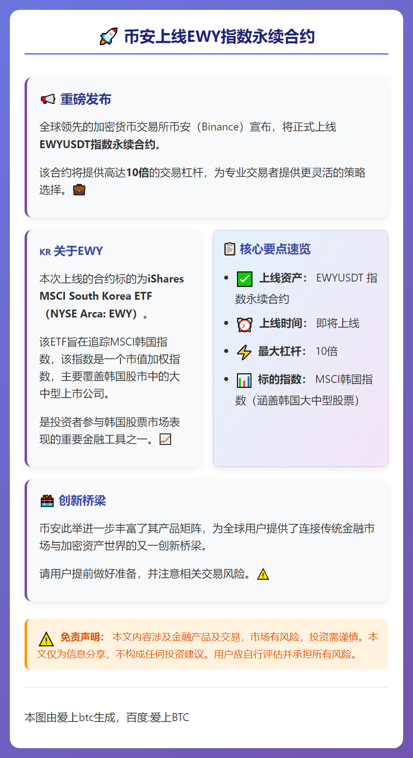 币安上线EWY指数永续合约