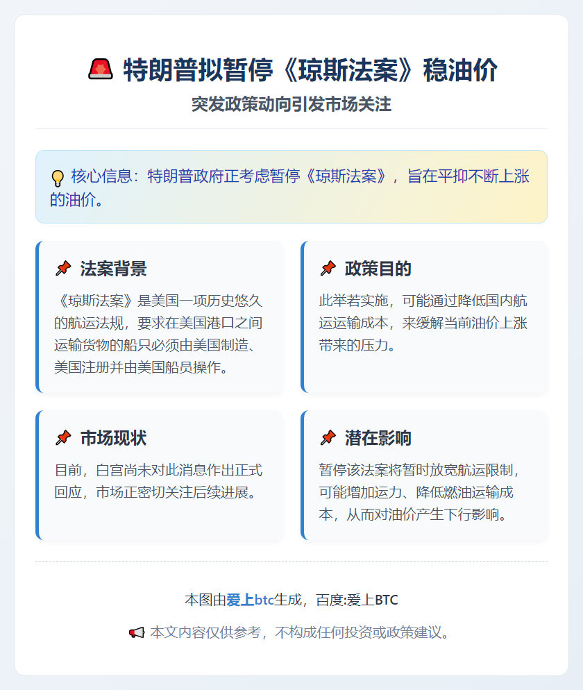 特朗普拟暂停《琼斯法案》稳油价