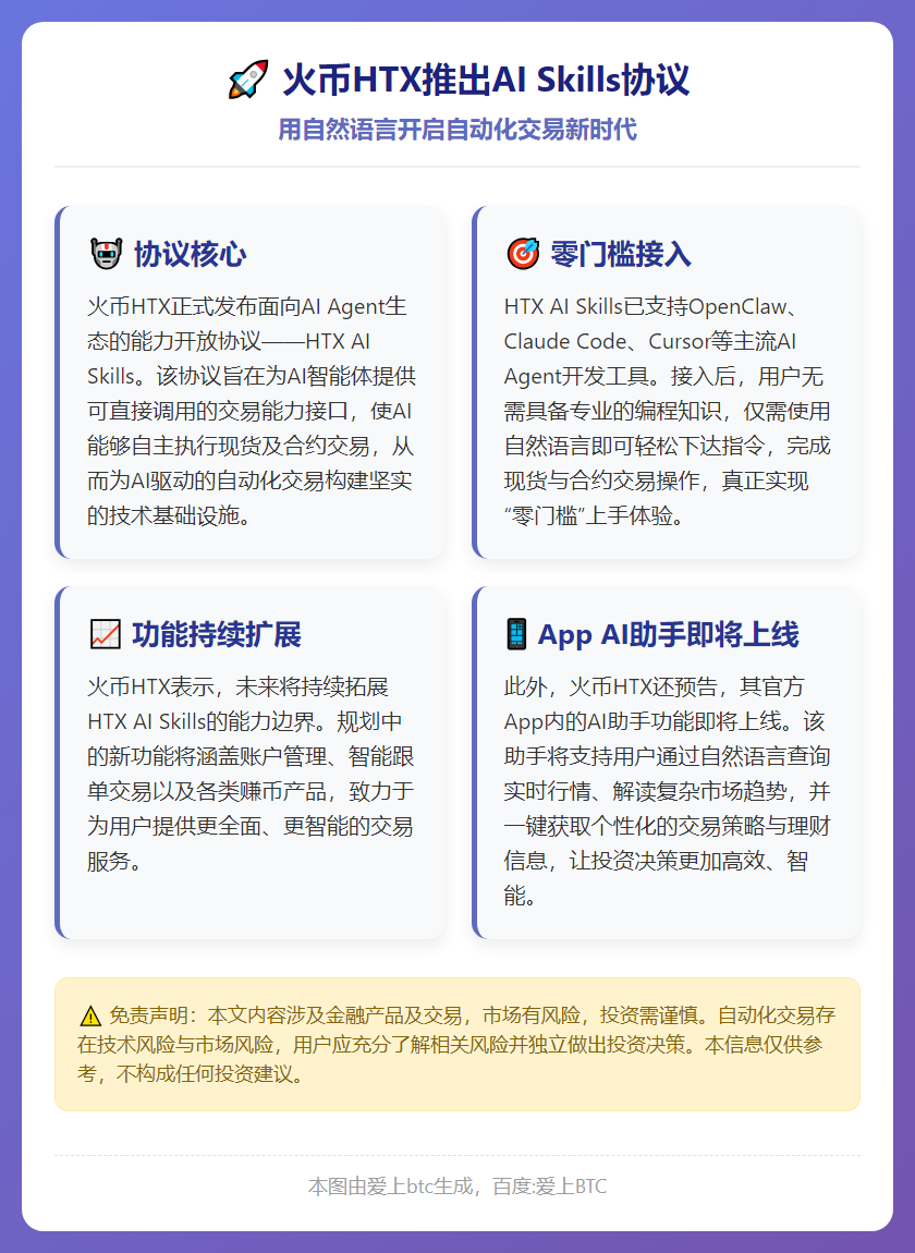 火币HTX上线AI交易助手