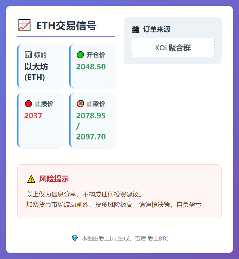 ETH交易信号