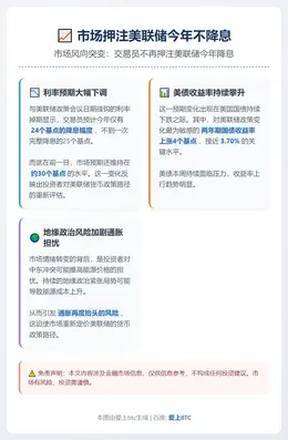 市场押注美联储今年不降息