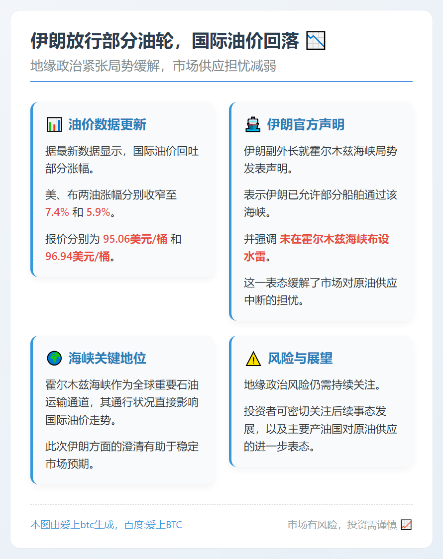 伊朗放行部分油轮，国际油价回落