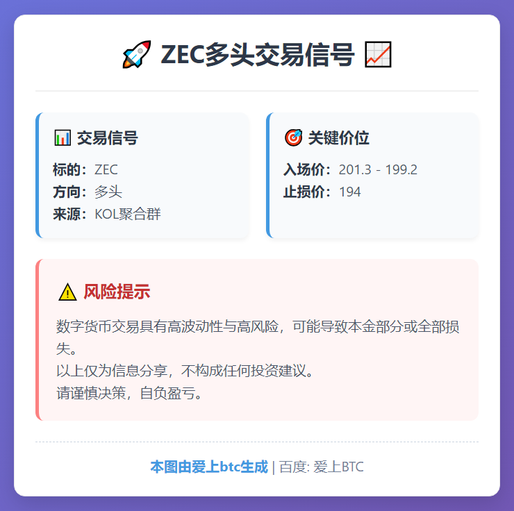 ZEC多头交易信号