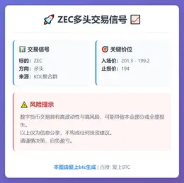 2026-03-13 00:02:16 ZEC多头交易信号