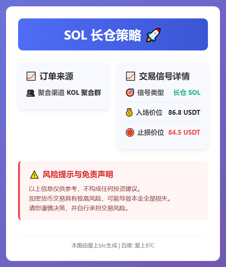 SOL长仓策略