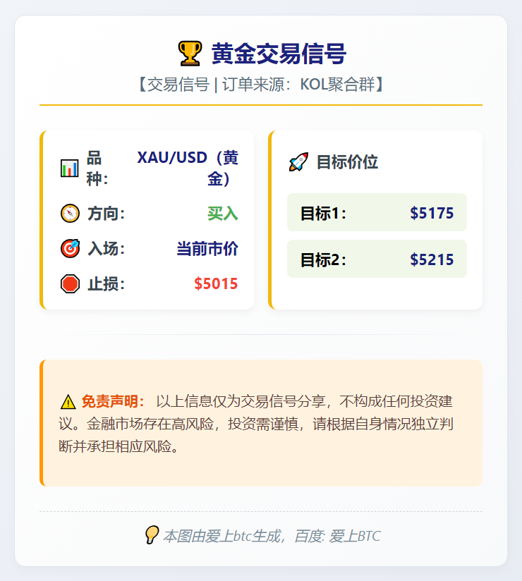 黄金交易信号