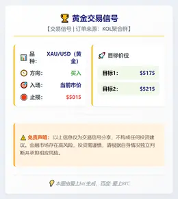 2026-03-13 03:06:11 黄金交易信号