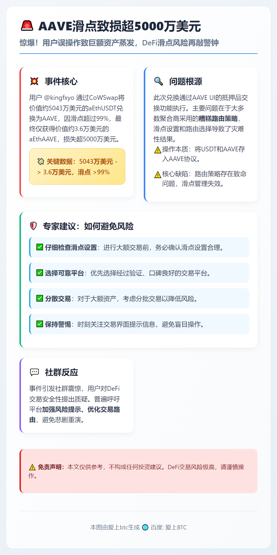 AAVE滑点致损超5000万美元