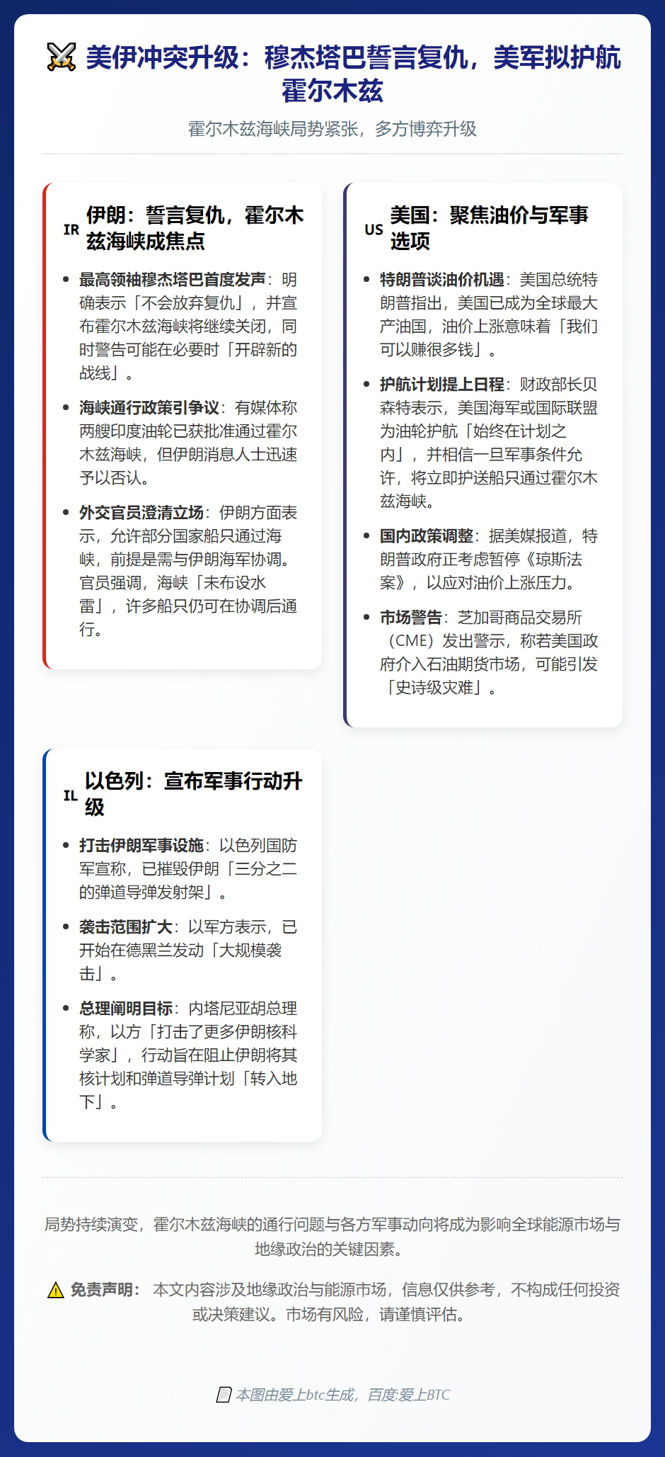 美伊冲突升级：穆杰塔巴誓言复仇，美军拟护航霍尔木兹