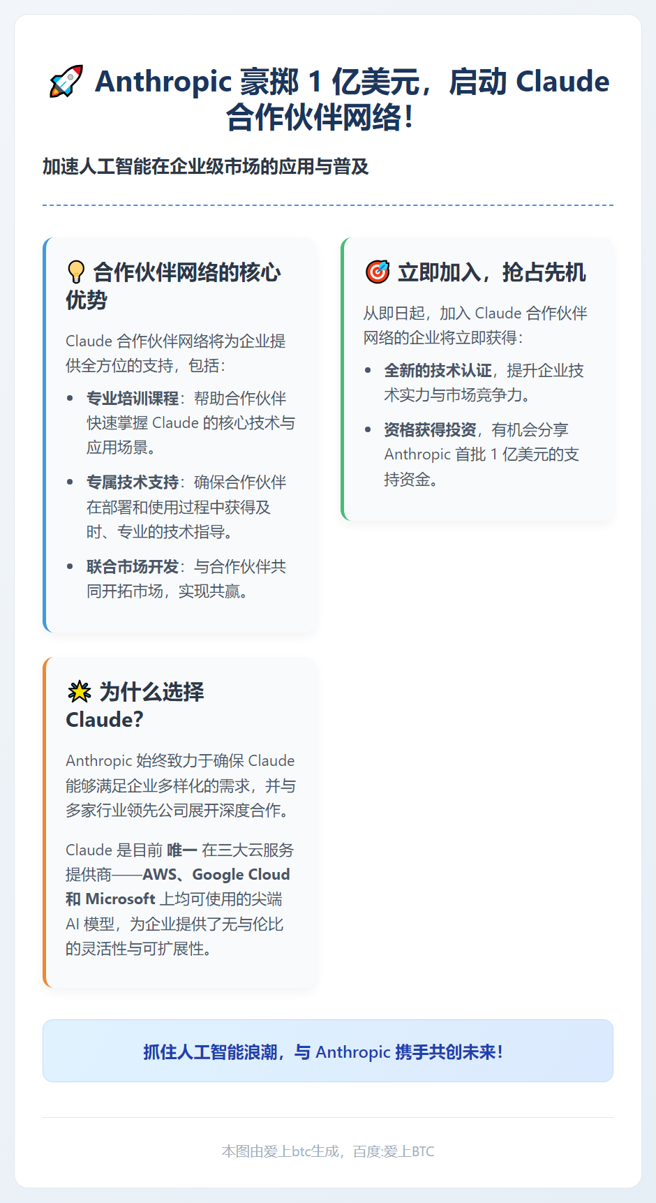 Anthropic投1亿美元建Claude伙伴网络
