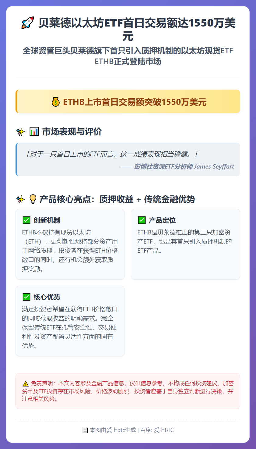 贝莱德以太坊ETF首日交易额达1550万美元