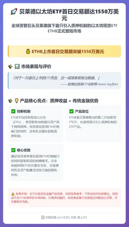 贝莱德以太坊ETF首日交易额达1550万美元