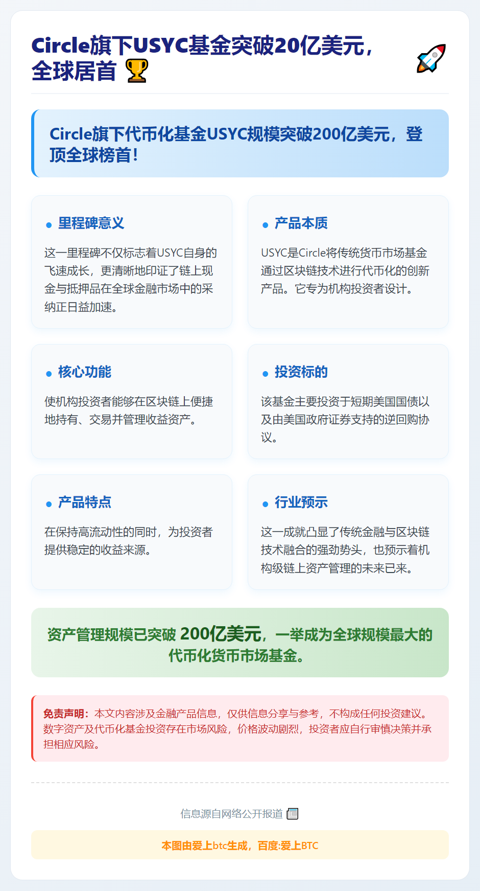 Circle旗下USYC基金突破20亿美元，全球居首