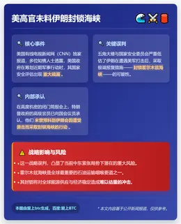 美高官未料伊朗封锁海峡