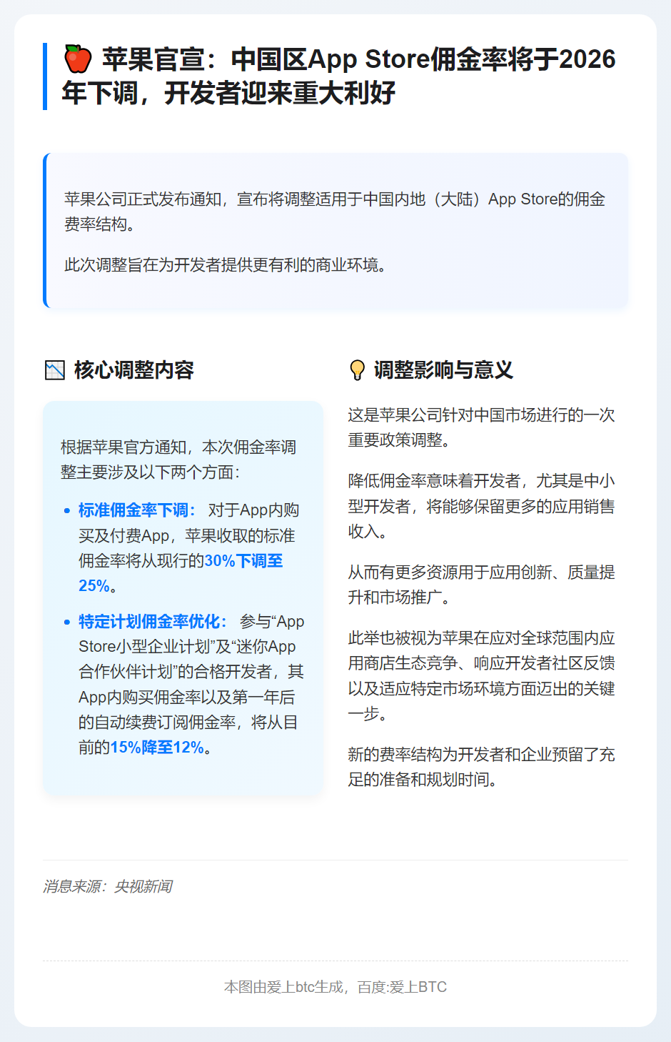 苹果下调App Store佣金