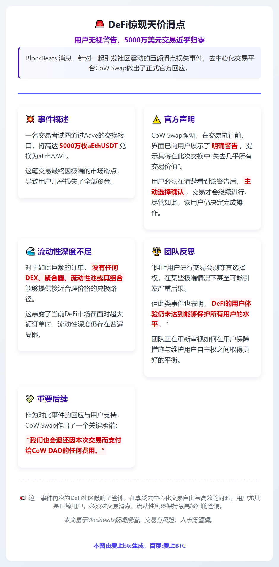 CoW Swap退还AAVE交易滑点损失超5000万美元用户
