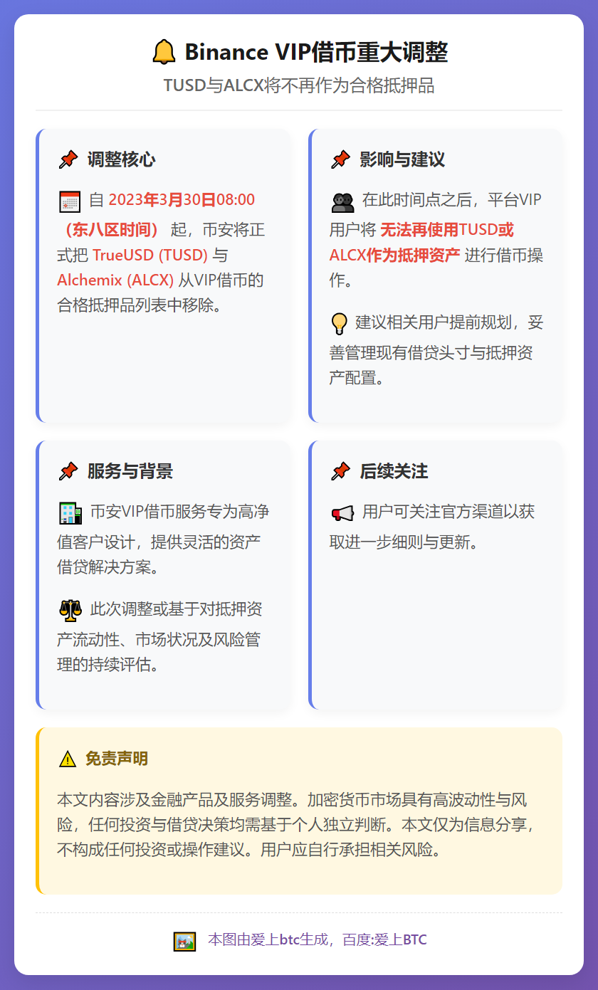 Binance VIP借币剔除TUSD与ALCX抵押资格